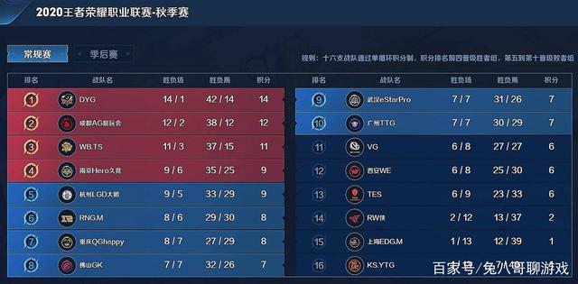 推动会话内